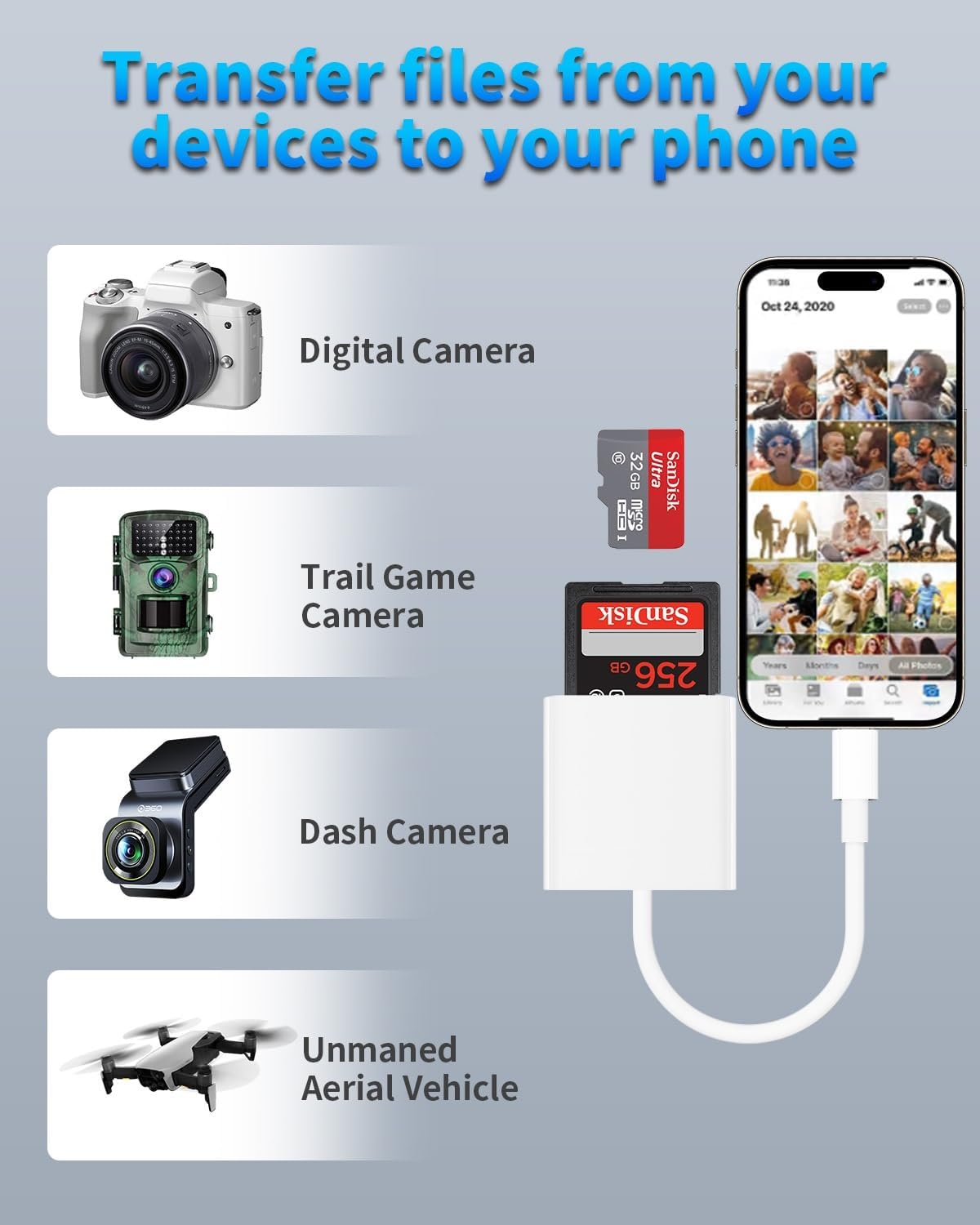 USB C to SD Card Camera Reader