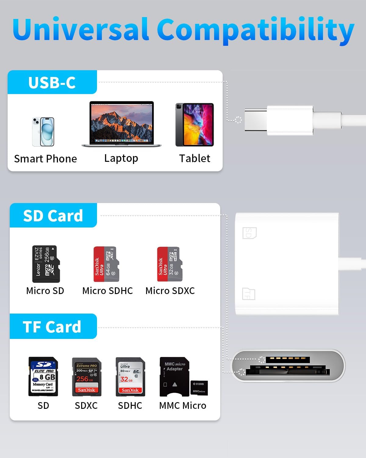USB C to SD Card Camera Reader