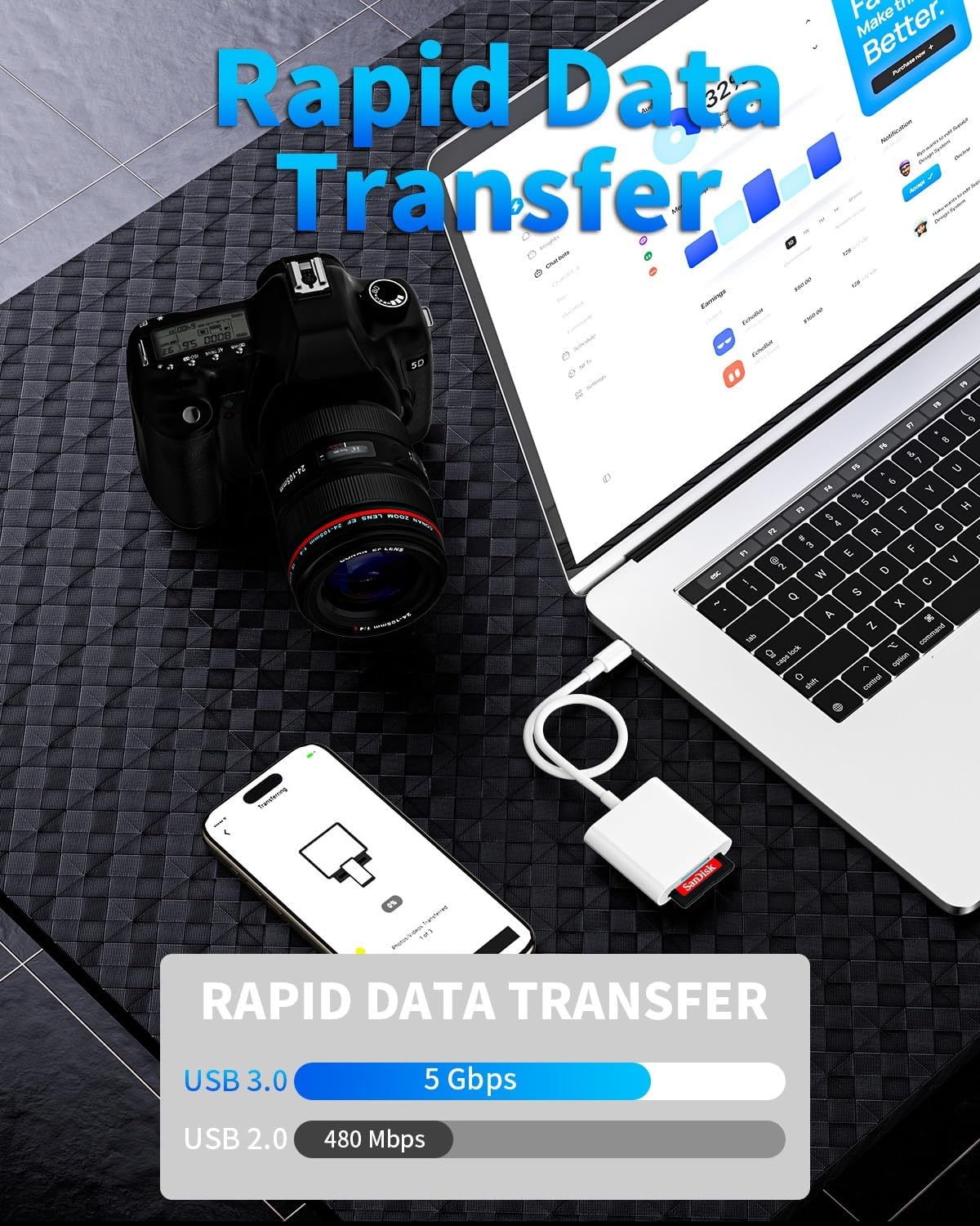 USB C to SD Card Camera Reader