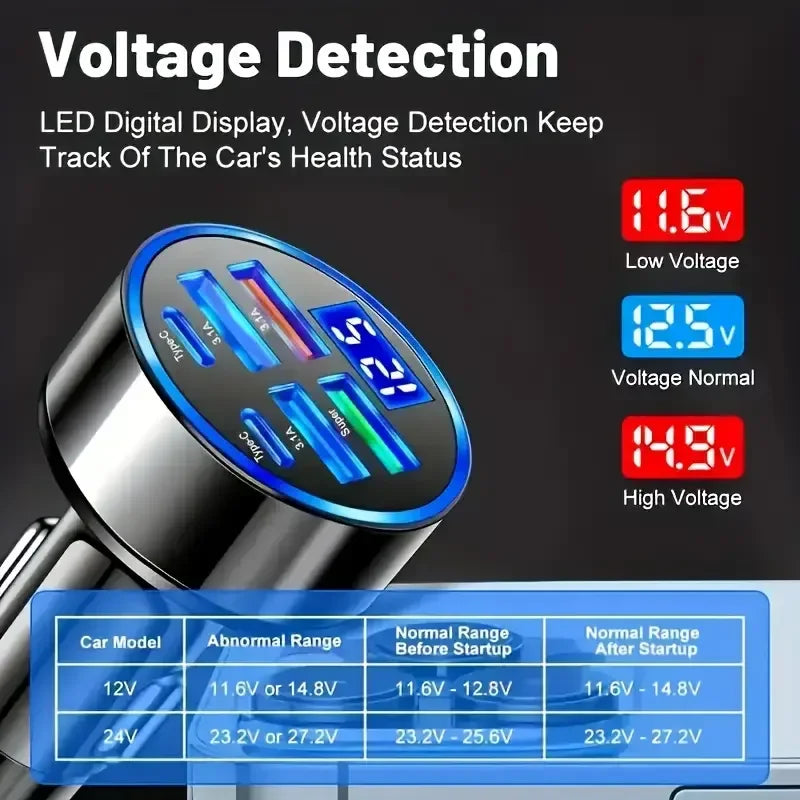 6-in-1 Fast Car Charger USB 3.0 3.1A Multi Port Adapter Phone Chargers for iphone Samusng Usb C Pd Car Charger