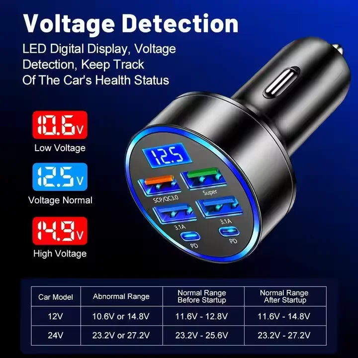 6-in-1 Fast Car Charger USB 3.0 3.1A Multi Port Adapter Phone Chargers for iphone Samusng Usb C Pd Car Charger