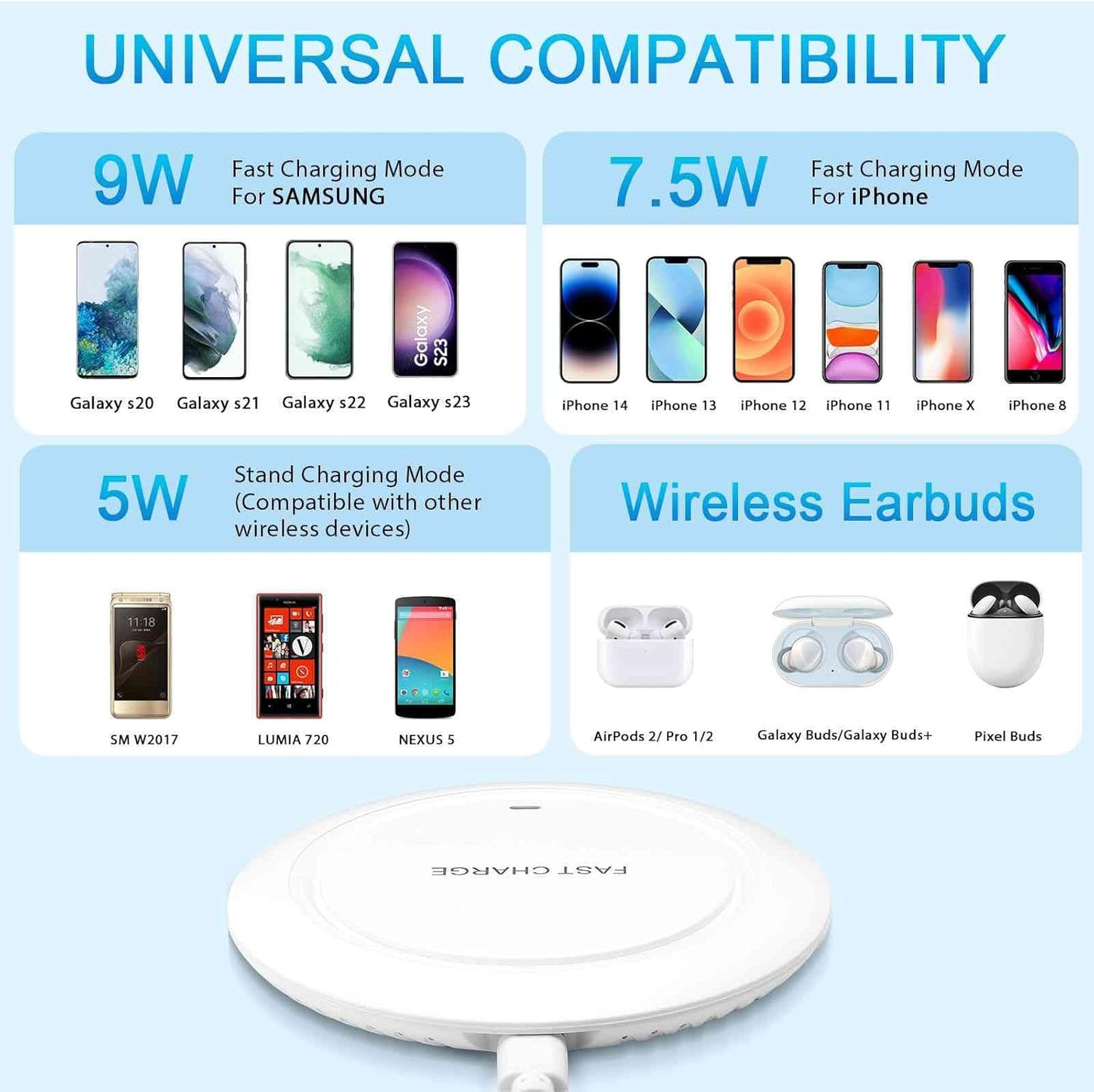 Wireless Charger, 15W Max Fast Wireless Charging Pad