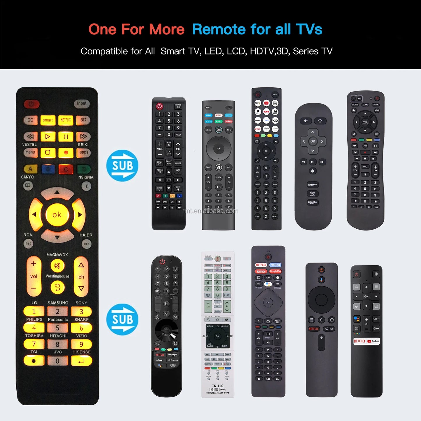Universal Backlit Remote Control for All Smart TV  (Samsung/LG/Philips/Sony/Vizio/RCA/JVC/Magnavox Etc)