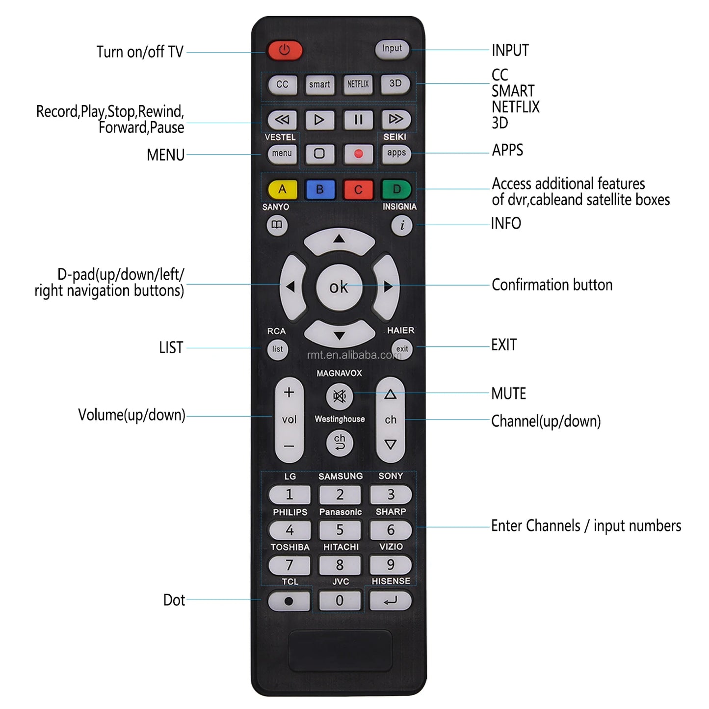 Universal Backlit Remote Control for All Smart TV  (Samsung/LG/Philips/Sony/Vizio/RCA/JVC/Magnavox Etc)